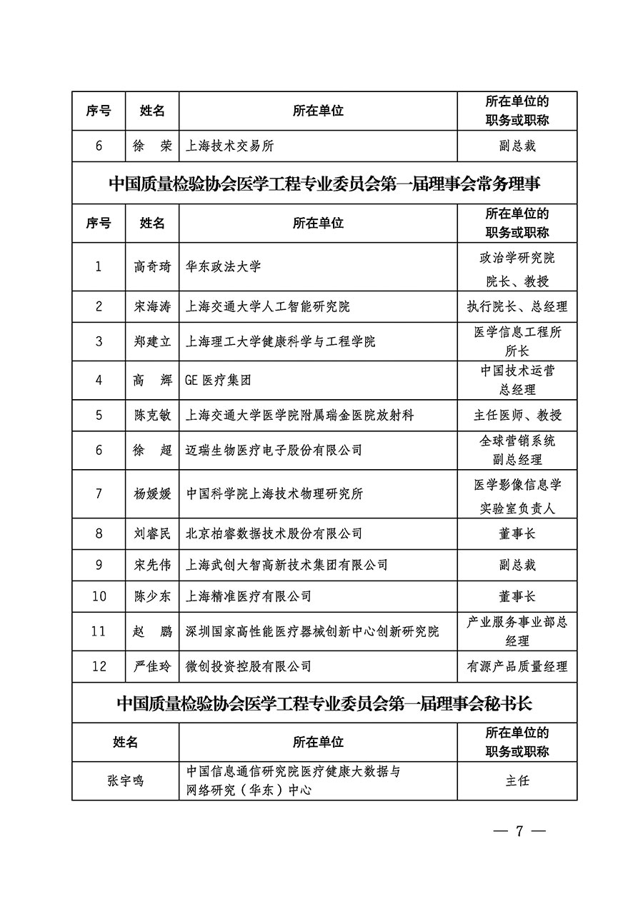 中國質量檢驗協(xié)會關于醫(yī)學工程專業(yè)委員會成立大會暨第一次會員代表大會和第一屆理事會相關表決結果的公告(中檢辦發(fā)〔2022〕29號)