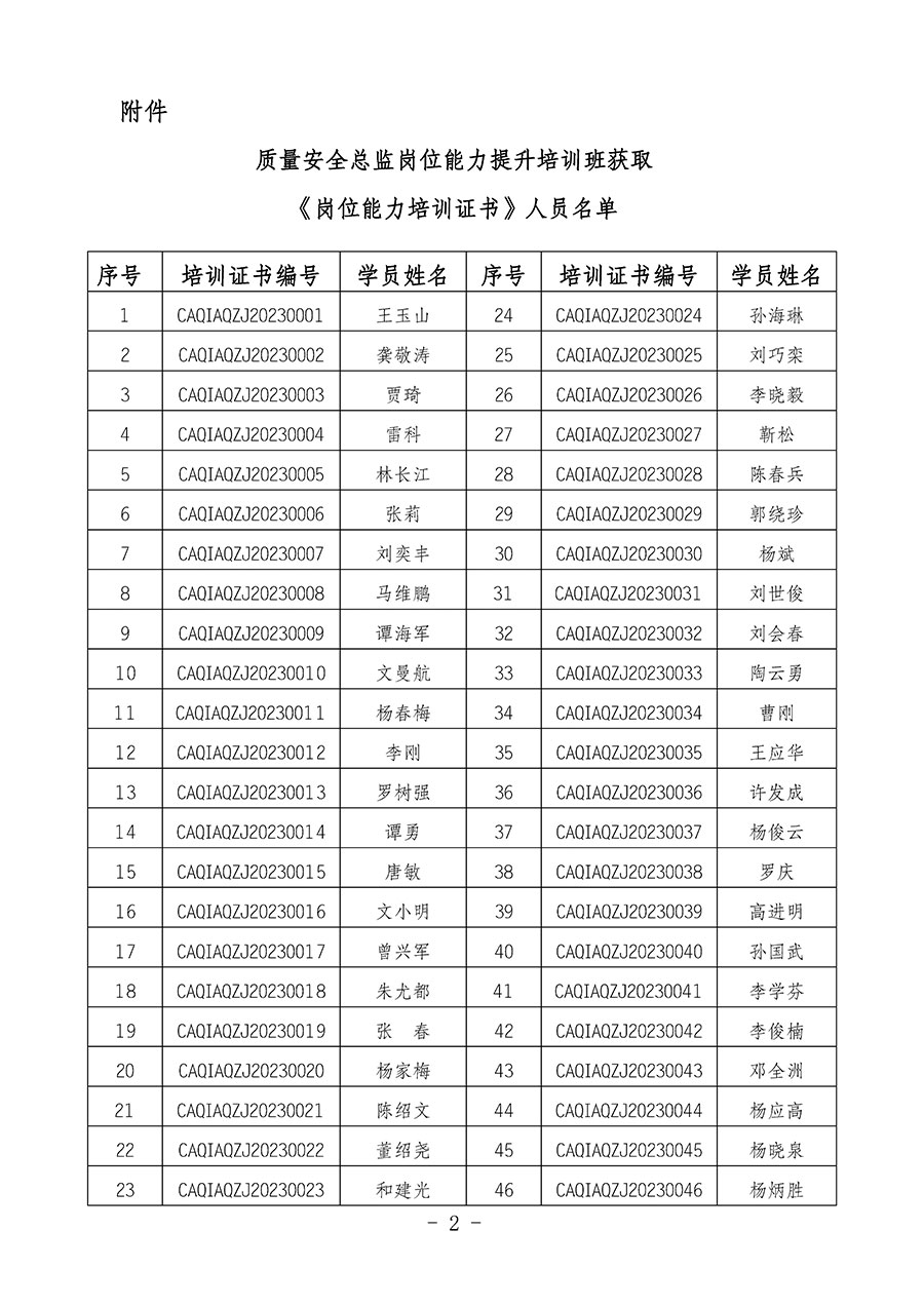 中國(guó)質(zhì)量檢驗(yàn)協(xié)會(huì)關(guān)于公布質(zhì)量安全總監(jiān)崗位能力提升培訓(xùn)班獲取培訓(xùn)證書(shū)人員名單的公告(2024年第9號(hào))