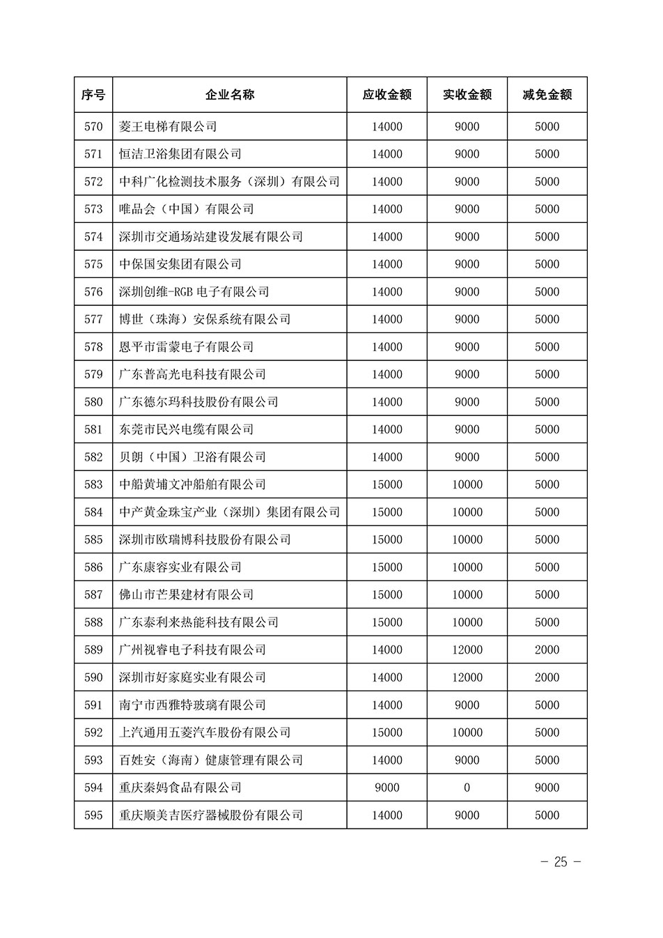 中國質(zhì)量檢驗協(xié)會關(guān)于發(fā)布《2023年全國“質(zhì)量月”活動減免部分企業(yè)服務費用明細列表》的公告