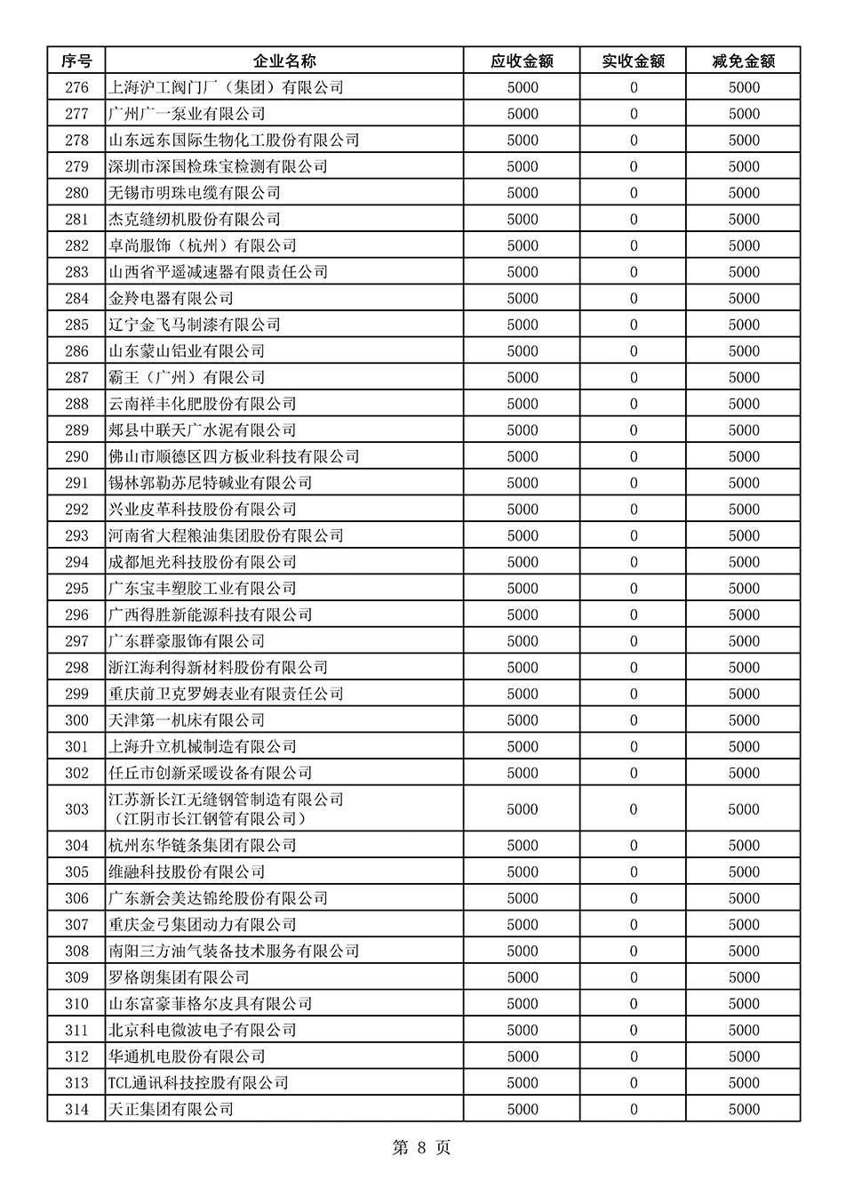 中國質量檢驗協(xié)會關于發(fā)布2020年度部分會員會費減免情況的公告