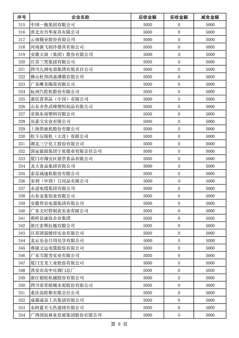 中國質量檢驗協(xié)會關于發(fā)布2020年度部分會員會費減免情況的公告