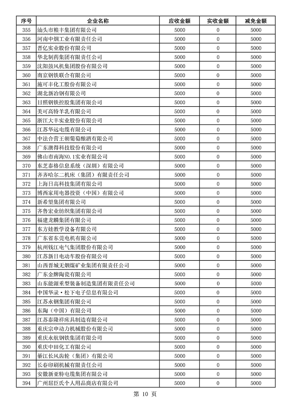 中國質量檢驗協(xié)會關于發(fā)布2020年度部分會員會費減免情況的公告