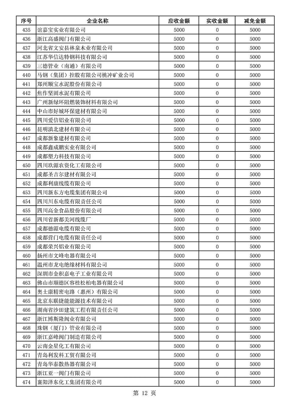 中國質量檢驗協(xié)會關于發(fā)布2020年度部分會員會費減免情況的公告