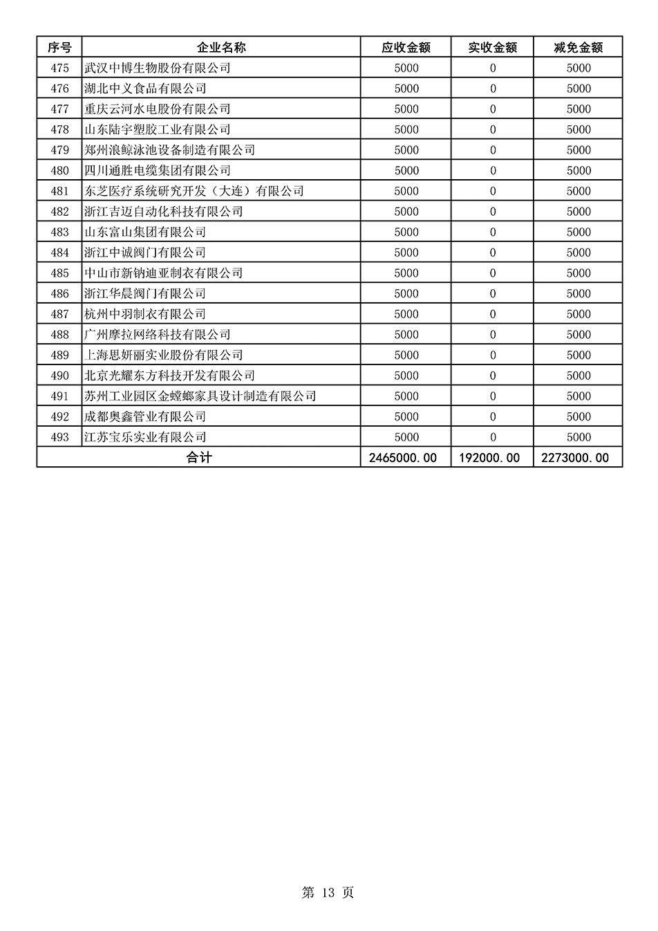 中國質量檢驗協(xié)會關于發(fā)布2020年度部分會員會費減免情況的公告