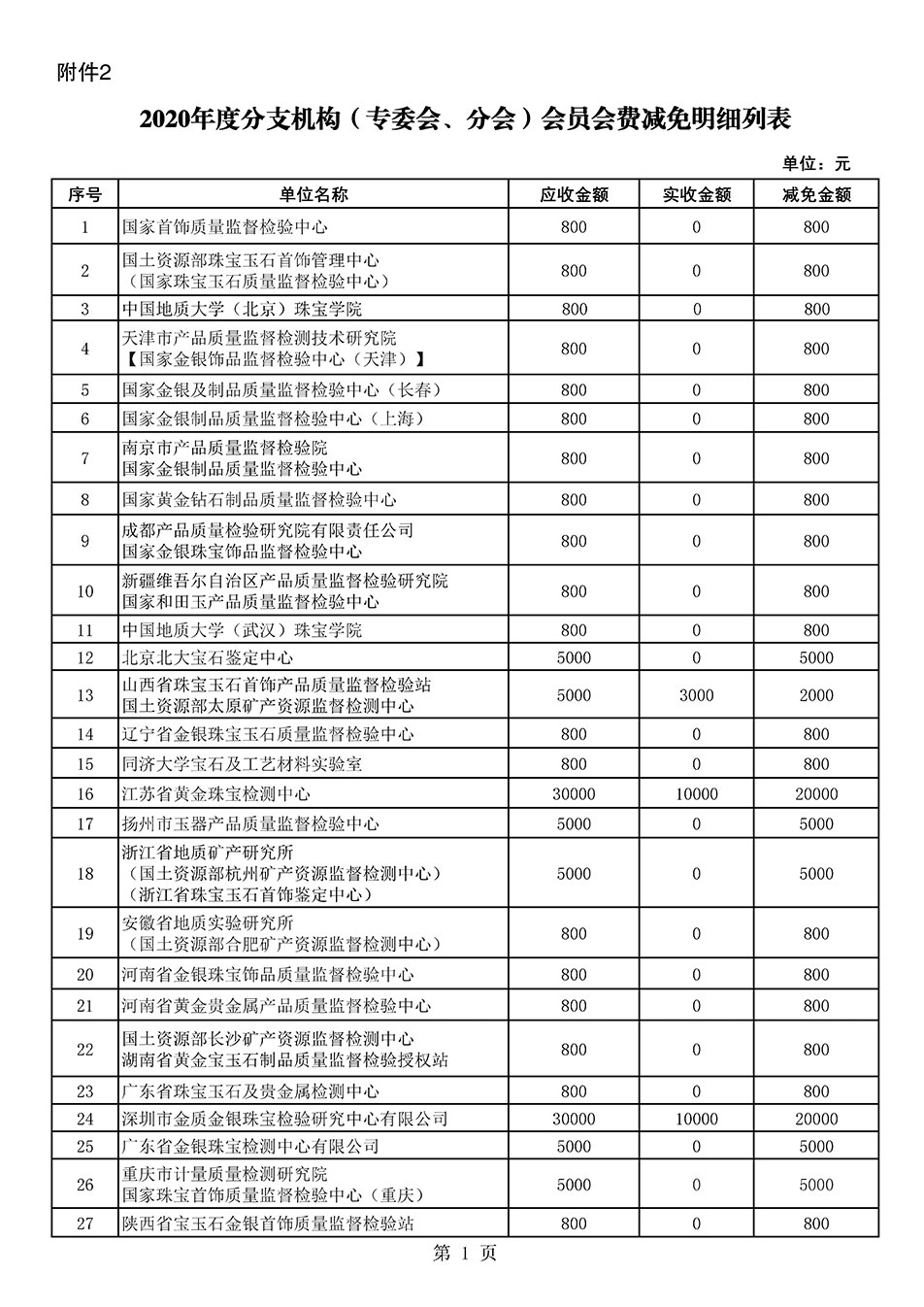中國質量檢驗協(xié)會關于發(fā)布2020年度部分會員會費減免情況的公告
