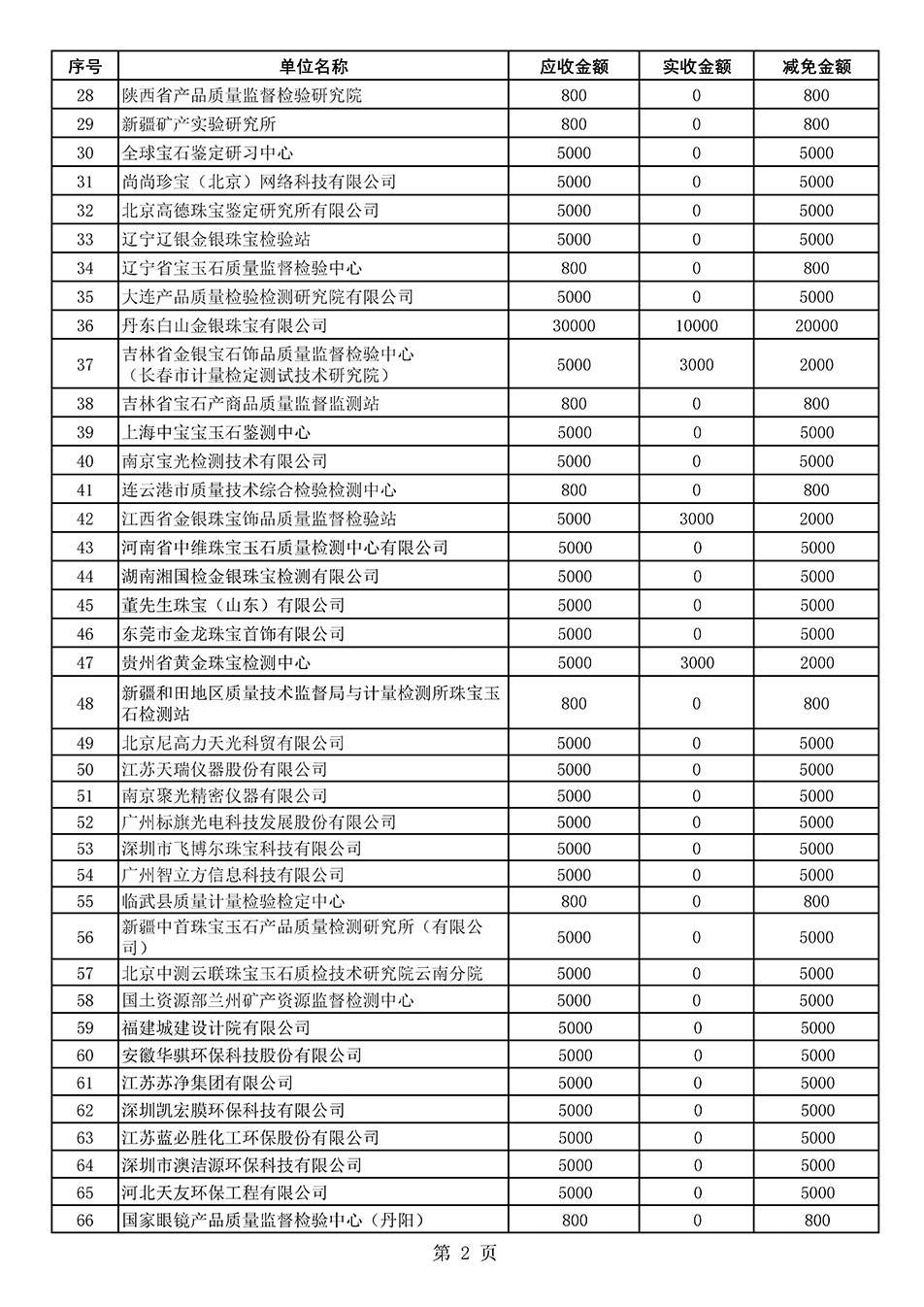 中國質量檢驗協(xié)會關于發(fā)布2020年度部分會員會費減免情況的公告