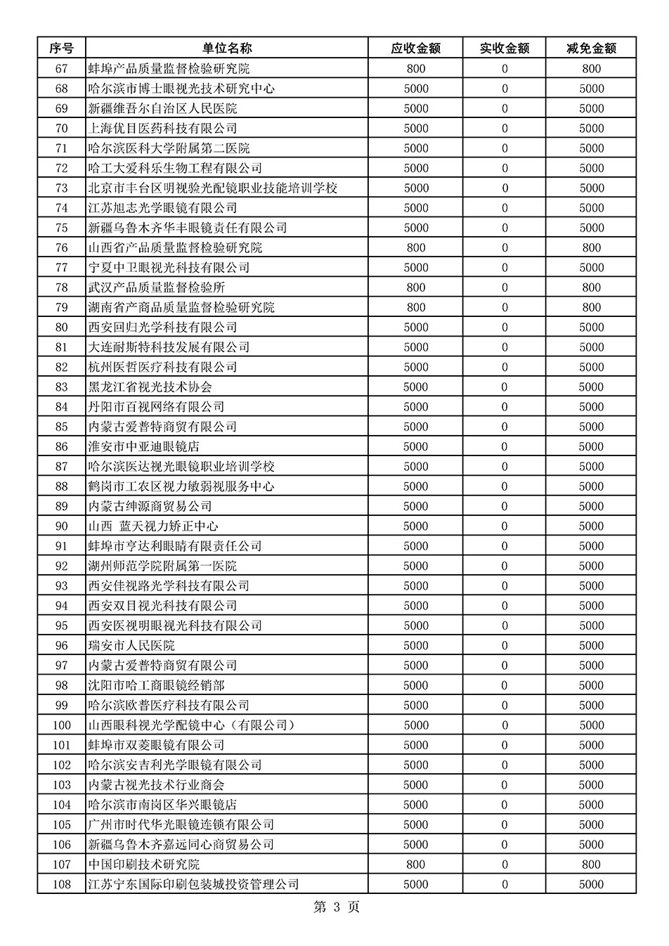 中國質量檢驗協(xié)會關于發(fā)布2020年度部分會員會費減免情況的公告