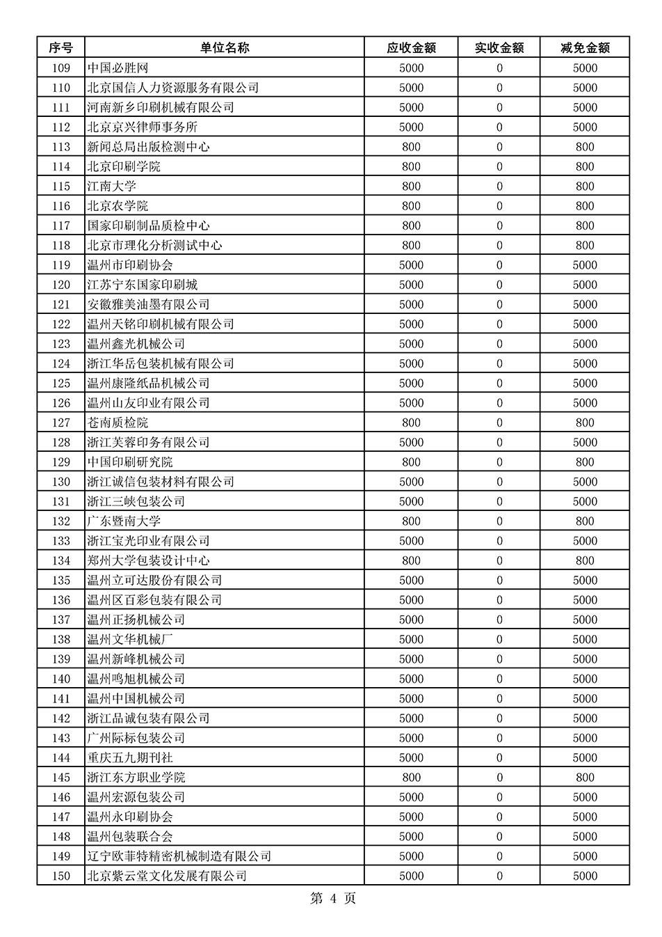 中國質量檢驗協(xié)會關于發(fā)布2020年度部分會員會費減免情況的公告