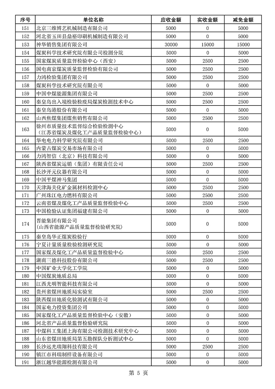 中國質量檢驗協(xié)會關于發(fā)布2020年度部分會員會費減免情況的公告