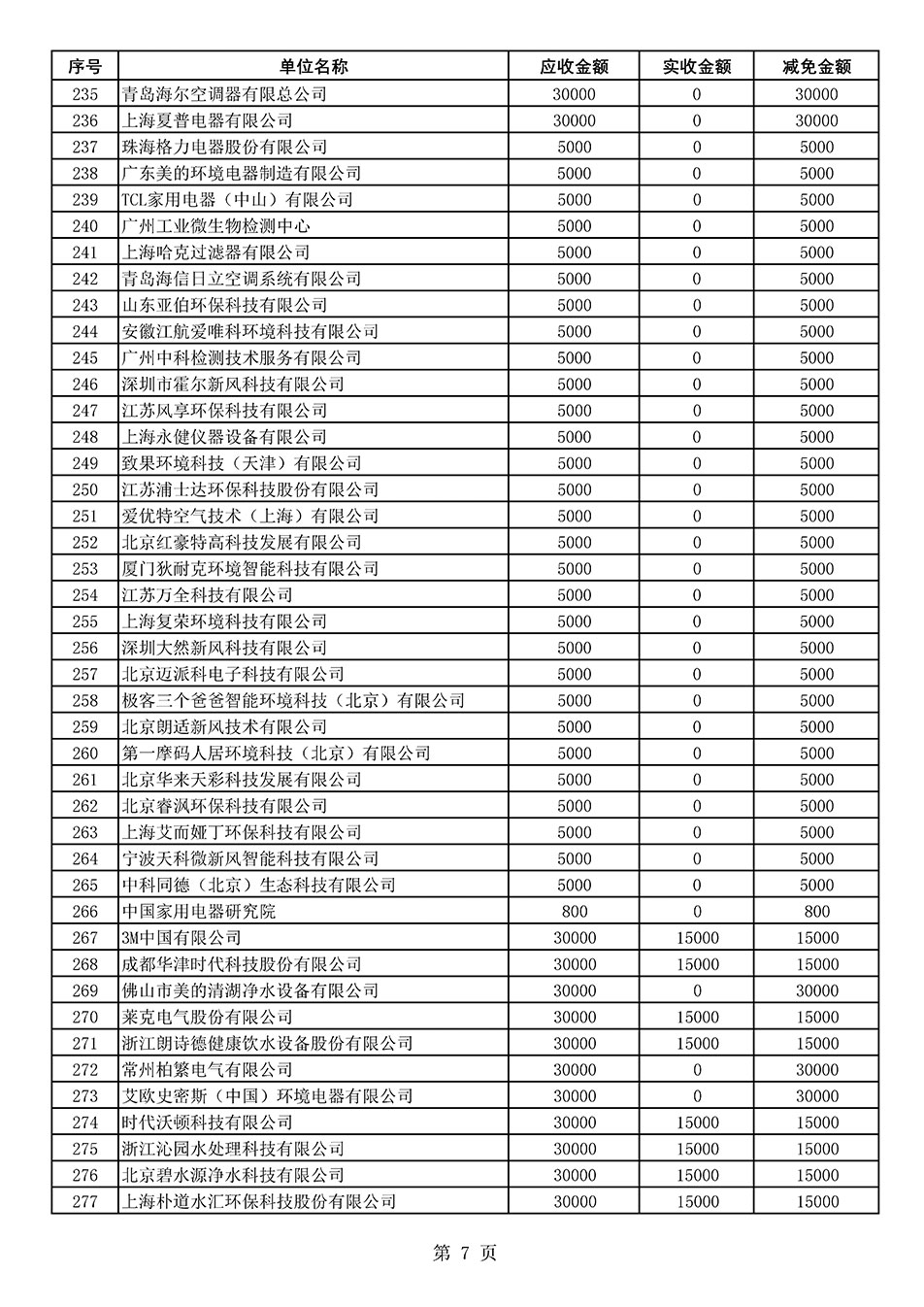 中國質量檢驗協(xié)會關于發(fā)布2020年度部分會員會費減免情況的公告