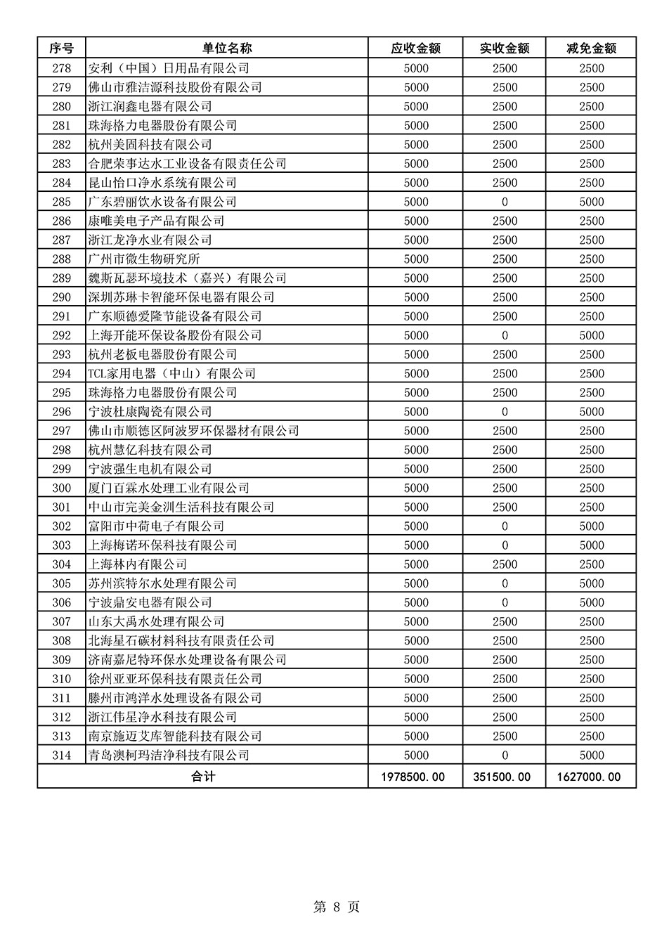 中國質量檢驗協(xié)會關于發(fā)布2020年度部分會員會費減免情況的公告