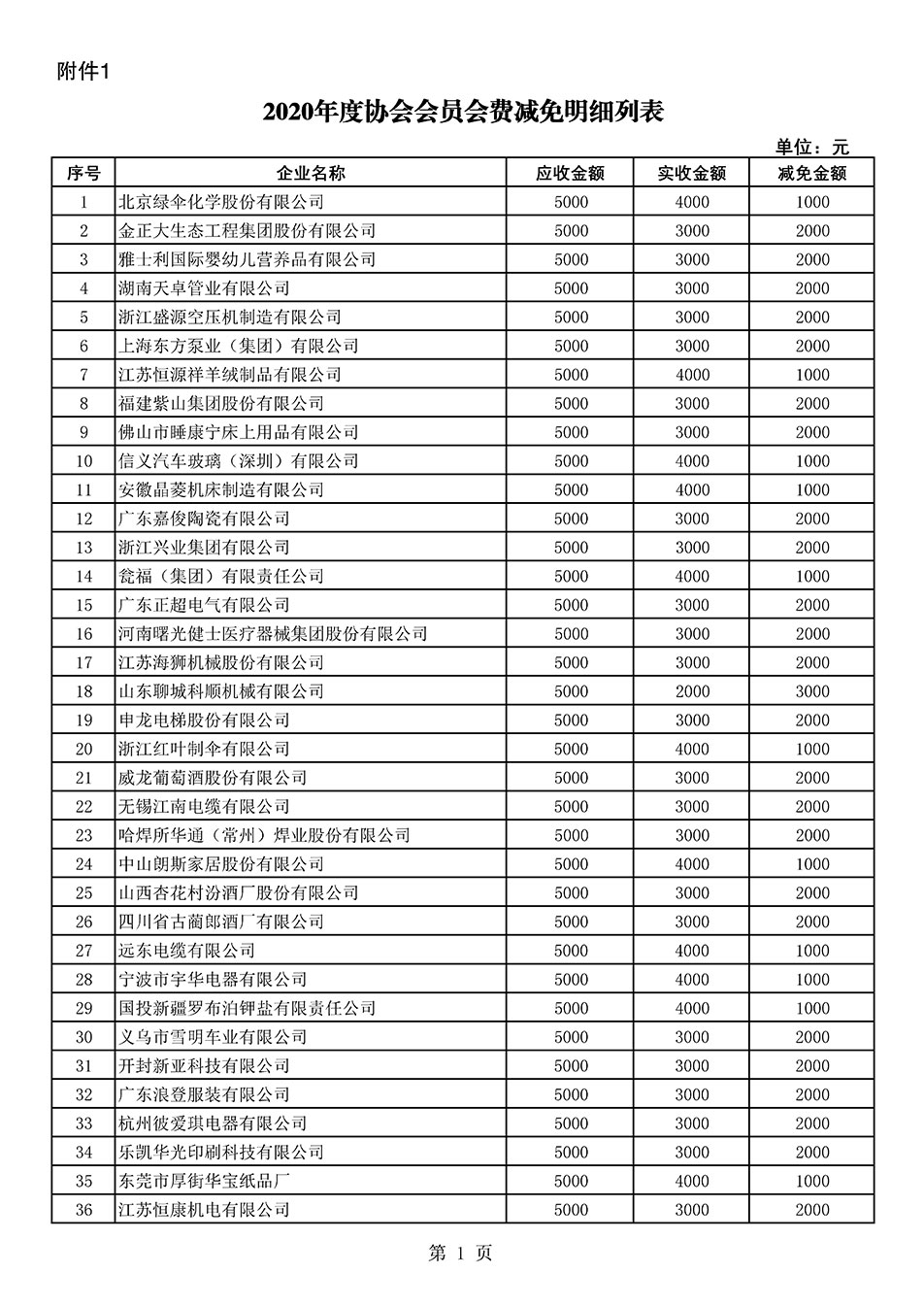 中國質量檢驗協(xié)會關于發(fā)布2020年度部分會員會費減免情況的公告