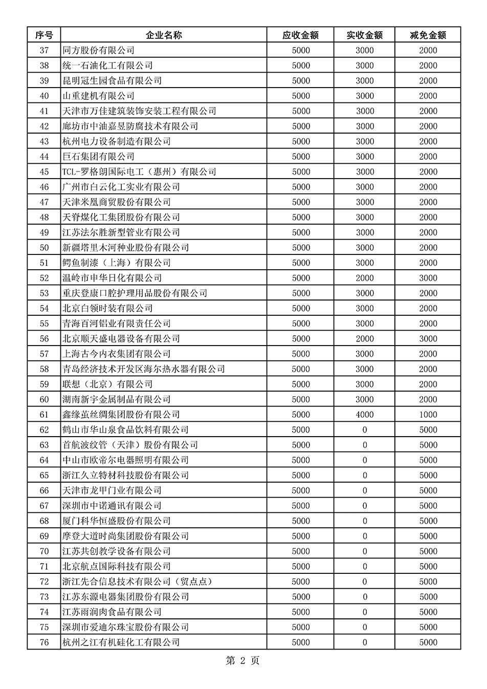 中國質量檢驗協(xié)會關于發(fā)布2020年度部分會員會費減免情況的公告