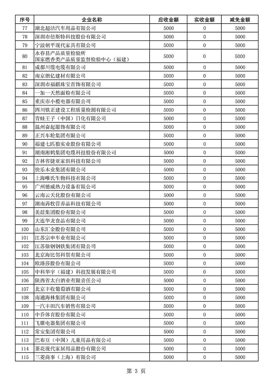 中國質量檢驗協(xié)會關于發(fā)布2020年度部分會員會費減免情況的公告
