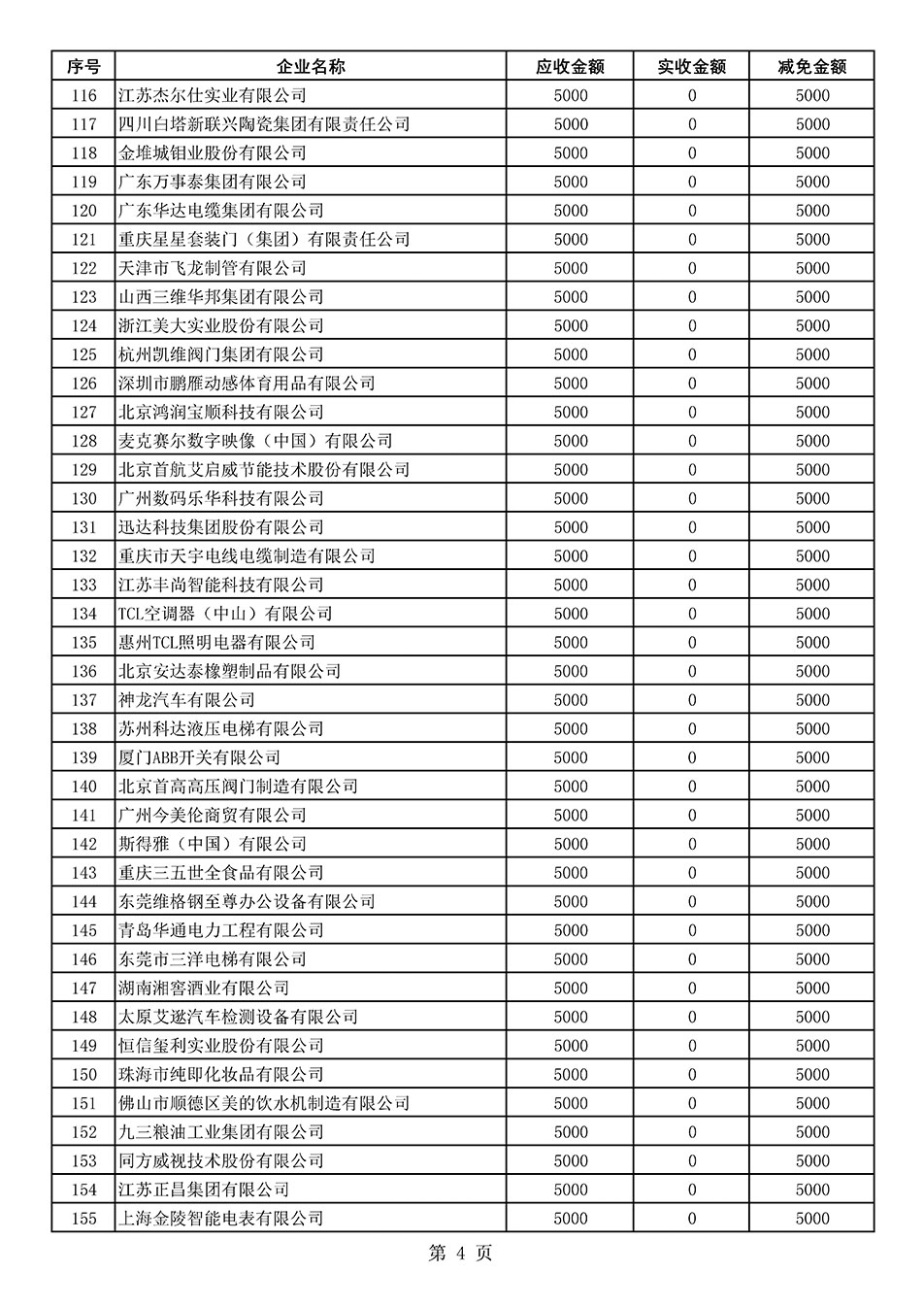 中國質量檢驗協(xié)會關于發(fā)布2020年度部分會員會費減免情況的公告