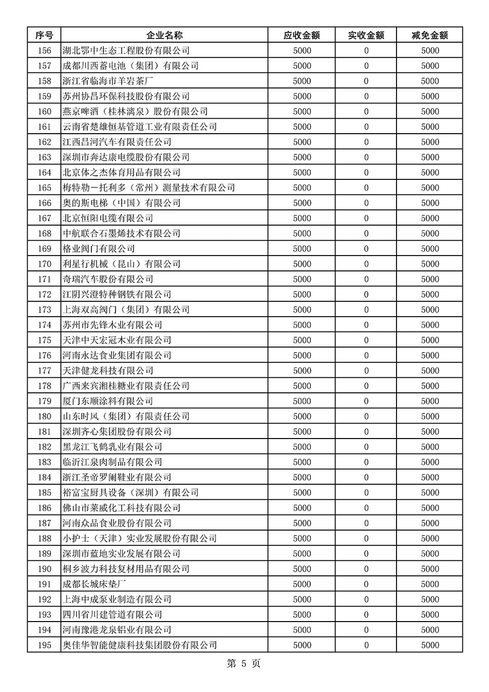 中國質量檢驗協(xié)會關于發(fā)布2020年度部分會員會費減免情況的公告