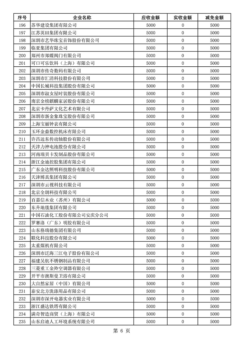 中國質量檢驗協(xié)會關于發(fā)布2020年度部分會員會費減免情況的公告