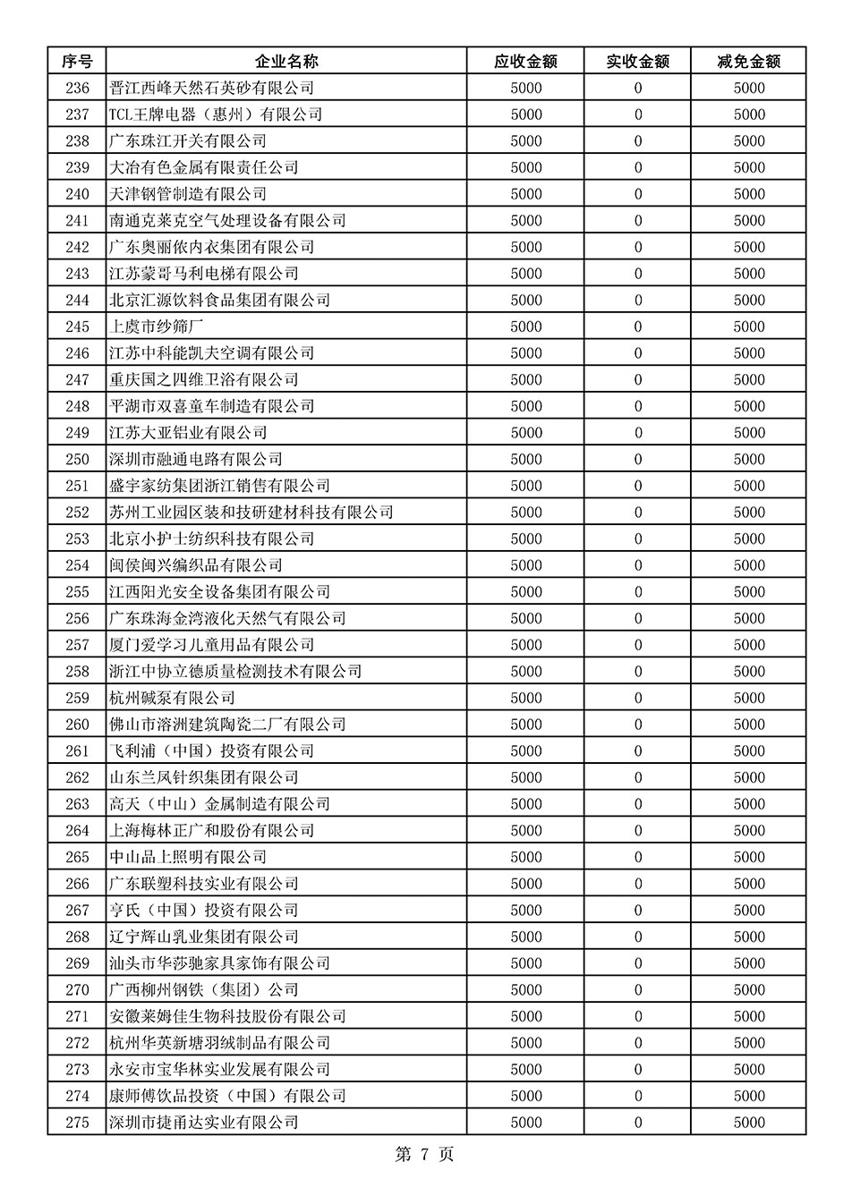中國質量檢驗協(xié)會關于發(fā)布2020年度部分會員會費減免情況的公告